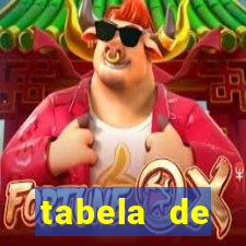 tabela de porcentagem dos slots pg